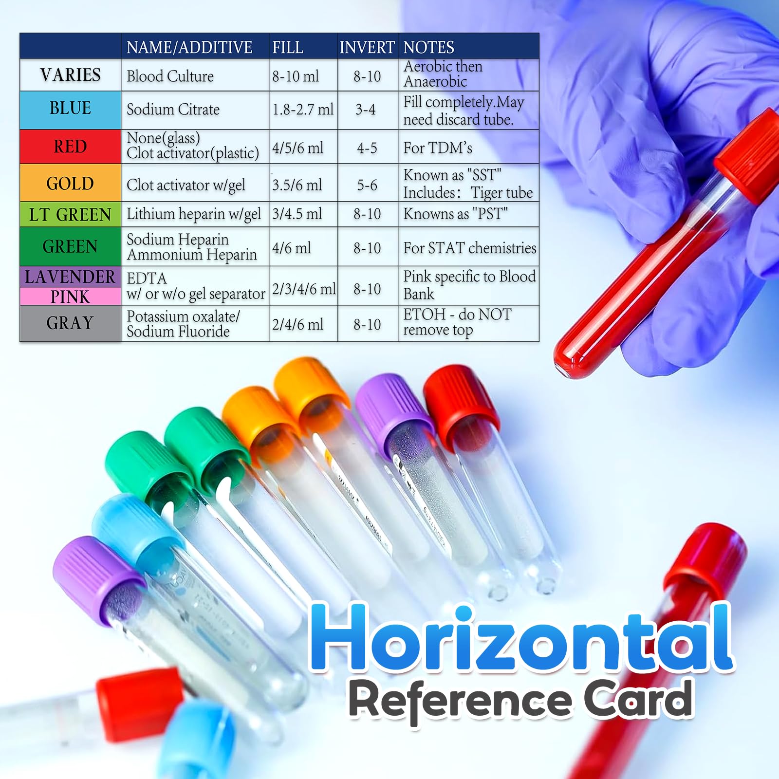Plifal Medical Assistant Phlebotomist Badge Buddy with Order of Blood Draw Reference Card - Phlebotomy MA Nurse Essentials Accessories for Hospital, Colors Horizontal Flash Card Cheat Sheet